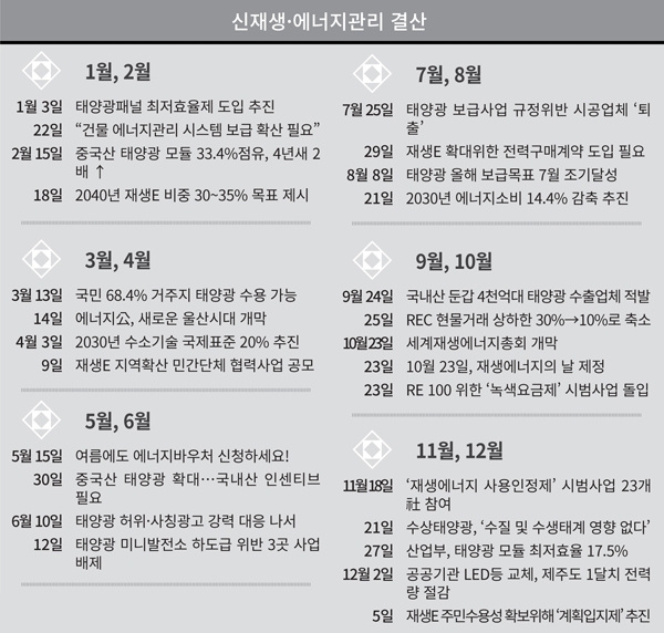 [결산 2018 에너지관리·기기 : 콘덴싱보일러 본격 확대위한 예열 끝냈다]
