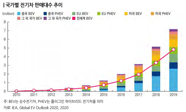 한국 친환경차 특허, 유럽에 뒤져·기술 확보 강화해야