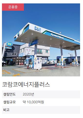 주유소 매물 내놓은 코람코에너지플러스리츠, 일부는 용도전환