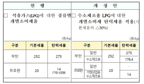 해외자원개발 세제 감면 신설·알뜰주유소 소득세 감면 종료