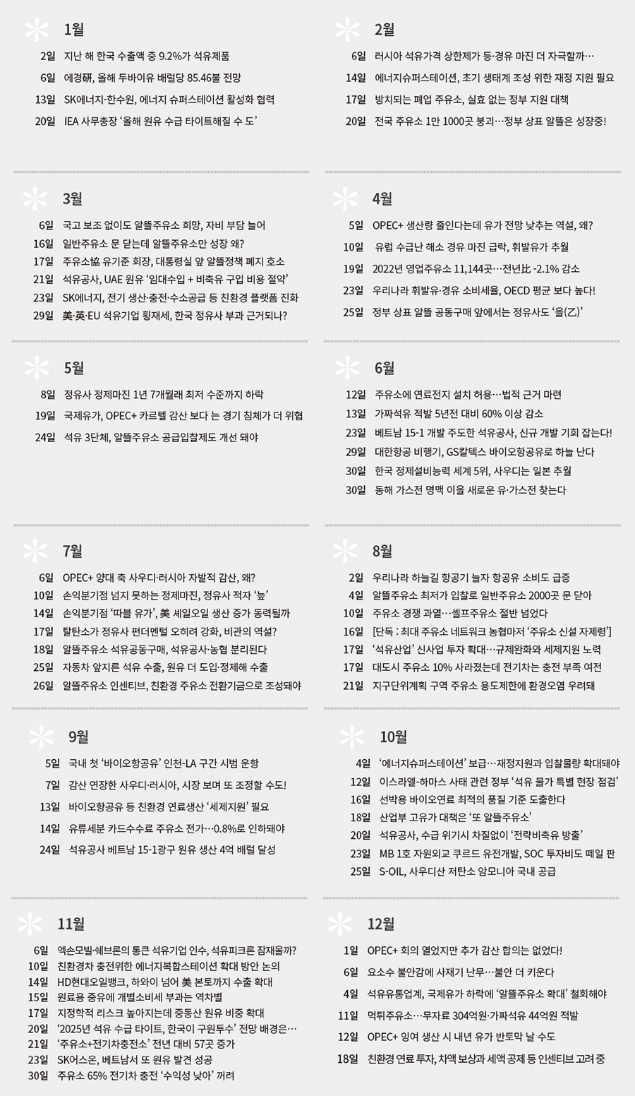 [ 2023년 석유산업 결산 : 주유소에서 생산한 전기, 직접 팔 수 있는 길 열려 ]