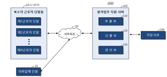 인터비즈시스템, 도급산업의 신지평 알비즈센터 특허 출원