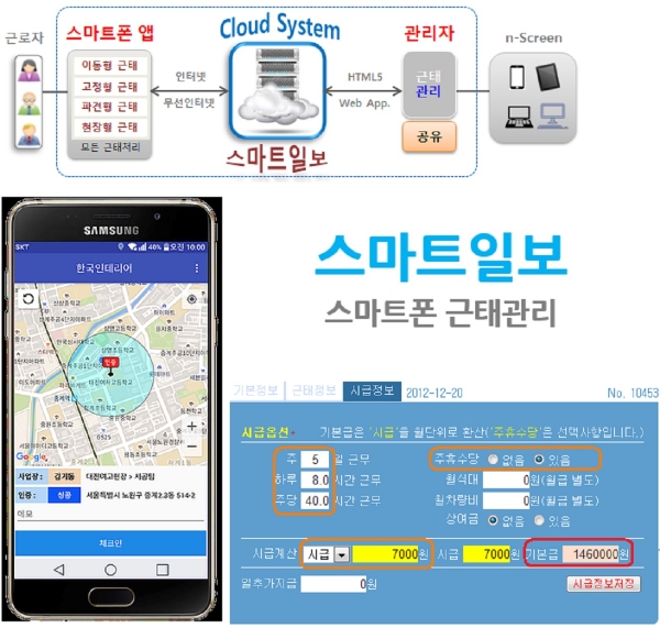 서울시 50억 원 이상 건설공사에 전자인력관리제 의무 도입