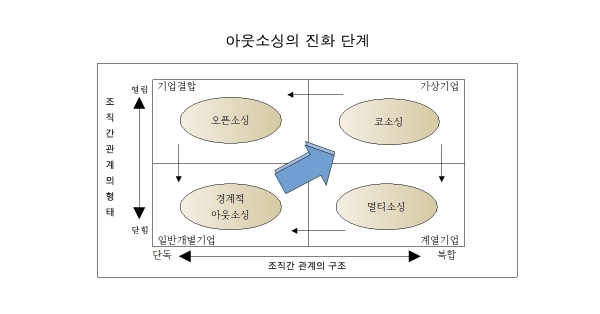 [기획/아웃소싱 바로잡기①]아웃소싱(Outsourcing) 용어부터 제대로 알자