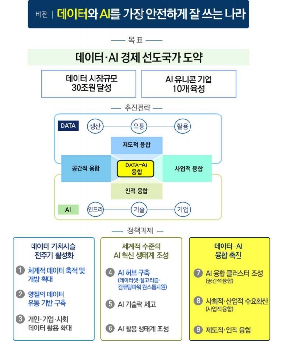 4차산업혁명 준비 나선 정부, 데이터시장 30조로 키운다