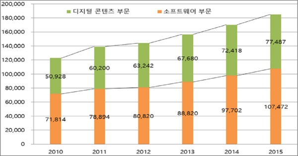 [기획] 베트남 IT아웃소싱 시장을 향해 쏴라