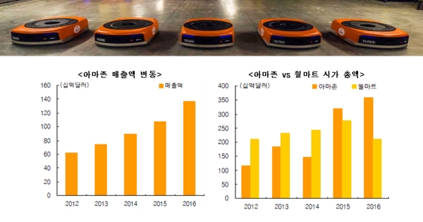 [기획] 물류로봇과 자동화의 시대, 물류 아웃소싱 새로운 해법 필요