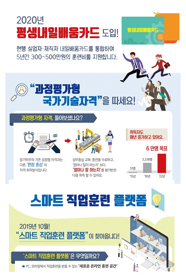 신기술 훈련·내일배움카드 확대..직업능력개발 혁신 개편나서