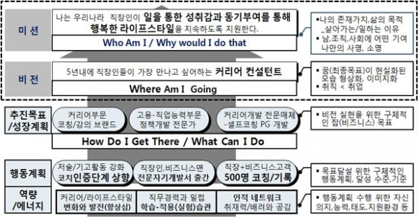 [양문석 기획실장의 신입사원 3년만 미쳐라5] 자기중심으로 보고, 가치중심으로 판단하라