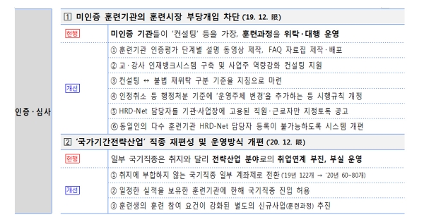 직업능력개발사업 미인증 업체는 직업훈련 재위탁 원천 차단