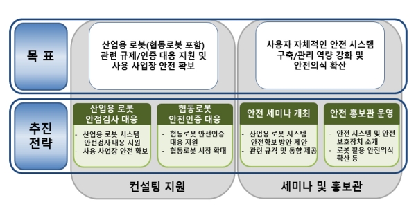 [기획] 4차산업혁명 제조업 혁신 속 길 잃은 아웃소싱 업계, 협동로봇과 공존 절실