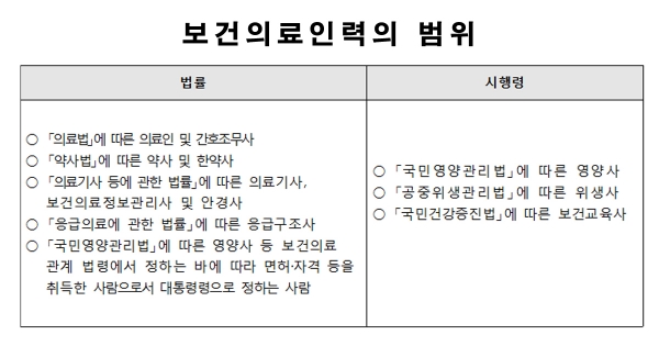 보건의료인력지원법 시행, 전문상담센터·인력지원기관 추진