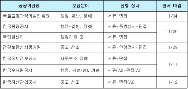 [금주 공기업 채용 정보] 한국해양수산연수원, 한국소비자원, 국민건강보험공단 등 하반기 채용 정보