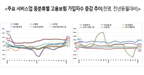 [분석] 인력공급업 고용현황 증가세 지속...아웃소싱업 훈풍 기대
