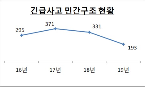 수협중앙회·어업인, 침몰 승선원 전원구조