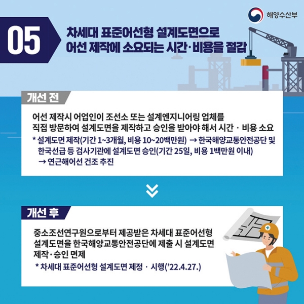 낡은 규제혁신 더 행복한 어업인 삶 만든다