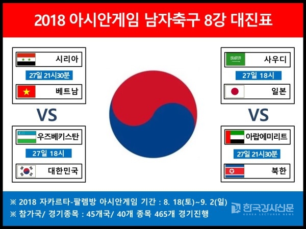 대한민국과 우즈베키스탄의 한판 승부, '2018 아시안게임 축구 8강' 대진표 일정과 피파랭킹