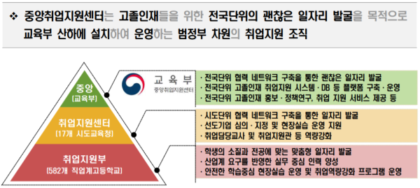 고졸인재를 위한 괜찮은 전국단위 일자리 발굴 중앙취업지원센터 개소