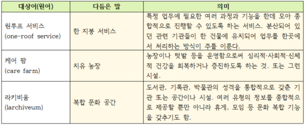 국립국어원 새말모임 케어 팜은 치유 농장으로 대체어 마련