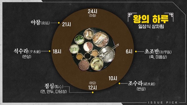 [이슈픽 쌤과함께] 왕의 밥상 궁중요리의 숨겨진 손, 숙수 박광일 역사작가 강연
