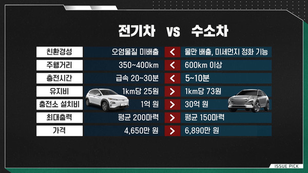 이슈 픽 쌤과 함께 수소경제시대, 누가 승자가 될 것인가! 한병화 유진투자증권 애널리스트 강연