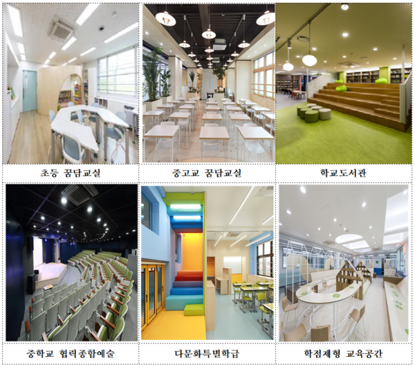 서울시교육청, 미래학교 공간혁신 꿈을담은교실 최대규모 사업추진