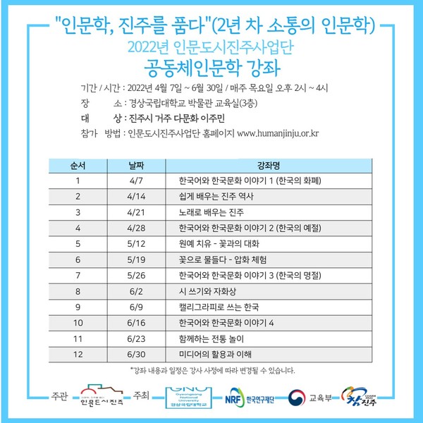 경상국립대학교 인문도시진주 사업단, 1, 2년차 공동체 인문강좌 개최