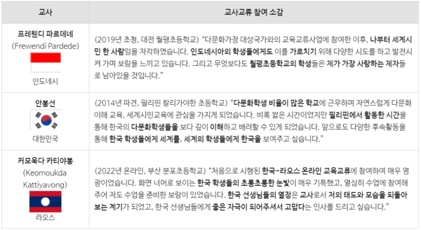 교육부, 국제 교사교류 10년의 성과 기념 2022년도 쌤(SSAEM)성과보고회 개최