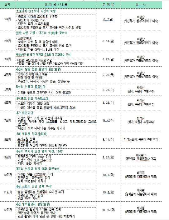 [한밭도서관] 이강산 한국작가회의 이사, 배기원 대흥영화사 대표 등 초빙 2024년 길 위의 인문학 운영