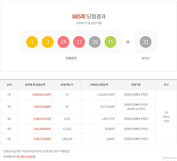 로또885회당첨번호 1등 자동11·수동2명, 경기 5명 대박…당첨지역·명당복권방