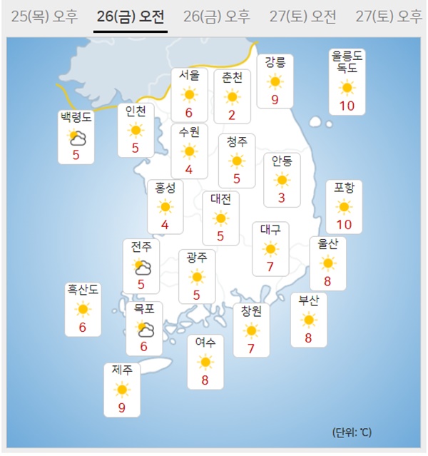 오늘날씨 낮기온 서울 20도·광주 25도·대구 23도 포근, 수도권 미세먼지 나쁨…주말 전국 비