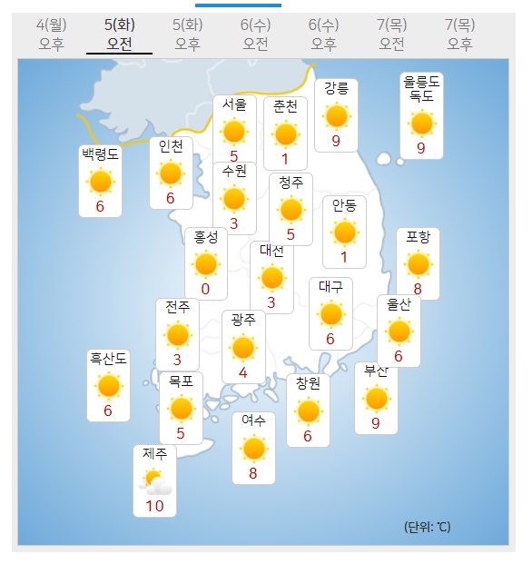 [오늘날씨]절기상 청명, 서울에 벚꽃 만개, 건조한 식목일 산불조심