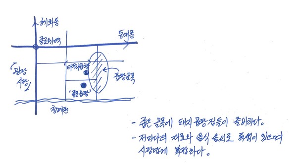 손영한의 서울맛 인생맛 ㊲ - 철판 위의 돼지 곱창