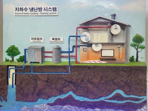 친환경 수열 재생에너지 시스템, 골프장 에너지 절감 해결책 될까