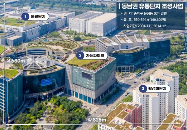 SH공사, 동남권 유통단지 사업결과 분석발표…사업성 향상 가능성↑