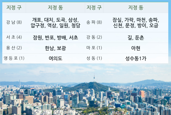 분양가 상한제 피한 광명...강남4구 핀셋 지정
