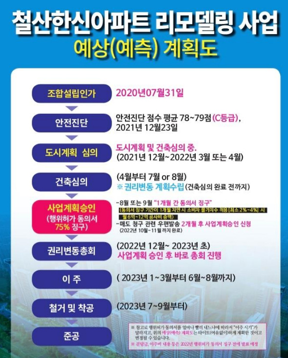 철산한신조합, 건축심의 준비 박차