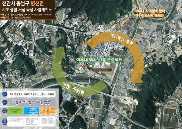 역사의 숨결로, 배우고 소통하는 신명나는 아우내 만든다