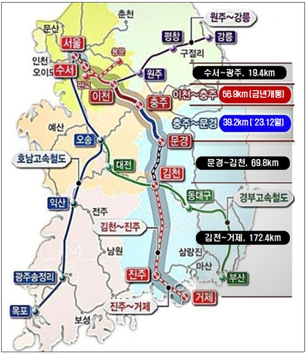 30일 중부내륙철도 이천~충주 구간 개통