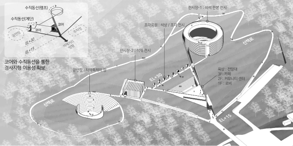 보령시, 내가 그리는, 보령 빛돌숲 공원 공모전 수상작 선정