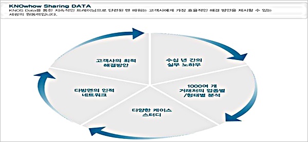 [명문세무법인을 움직이는 사람들-④] 세무법인 세광…전문분야 특화가 성공비결