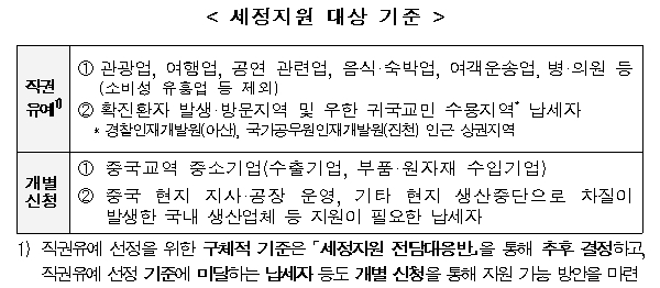 국세청, 신종코로나 피해 자영업‧중기 세무조사 안한다…매점매석은 엄정대응