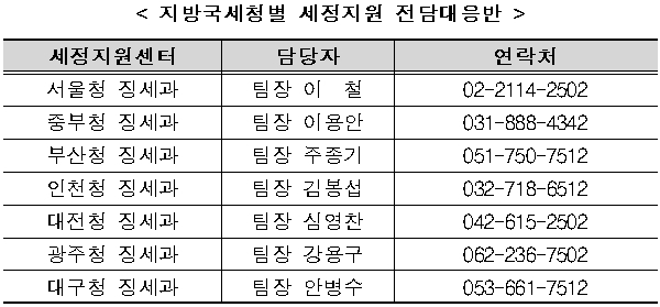 국세청, 신종코로나 피해 자영업‧중기 세무조사 안한다…매점매석은 엄정대응