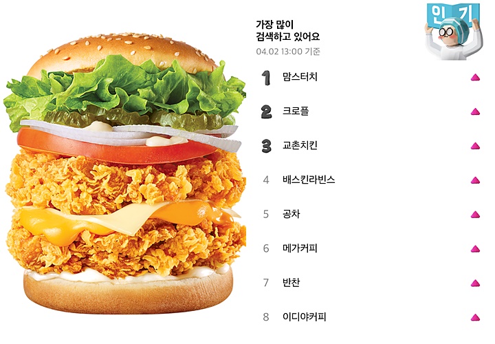 코로나19에도 매출 키우며 확장세…주목 받는 맘스터치