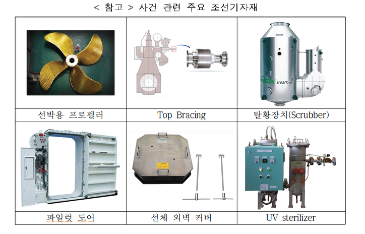 공정위, 기술자료 요구 절차 위반 삼성중공업(주) 과징금 5200만 원 부과