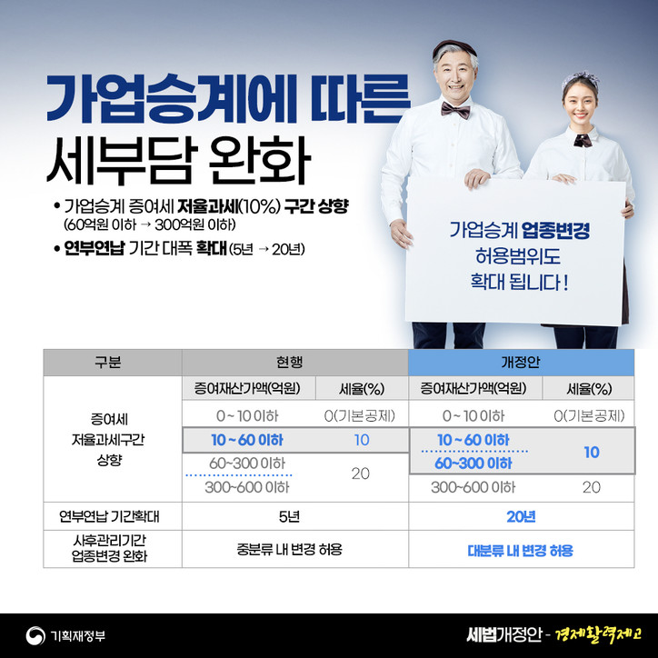 [`23 세법개정] 가업승계 세부담 대폭 완화된다