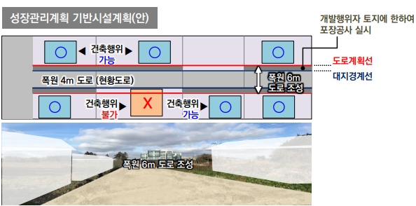 영어교육도시·신화역사공원 일원 성장관리구역 지정