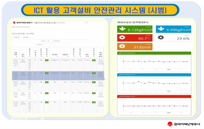 지역난방공사, 열 사용시설 안전관리시스템 구축