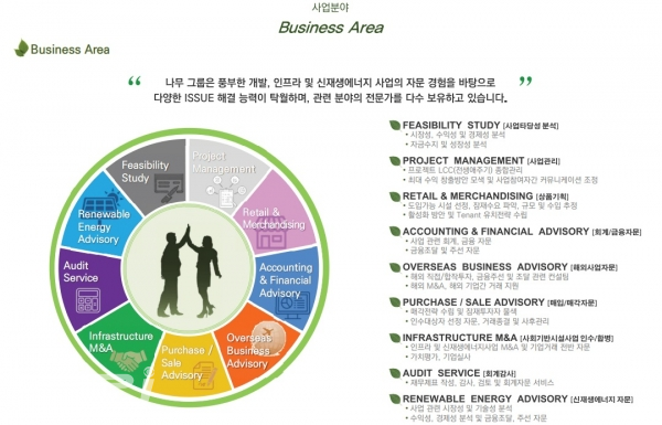 [한국풍력산업협회 회원사] 회계법인 나무, 신재생에너지 투자사업 자문에 특화