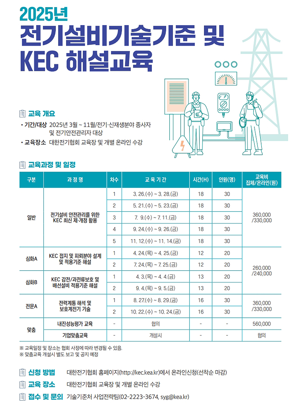 대한전기협회, 기술기준·KEC 해설교육 마련